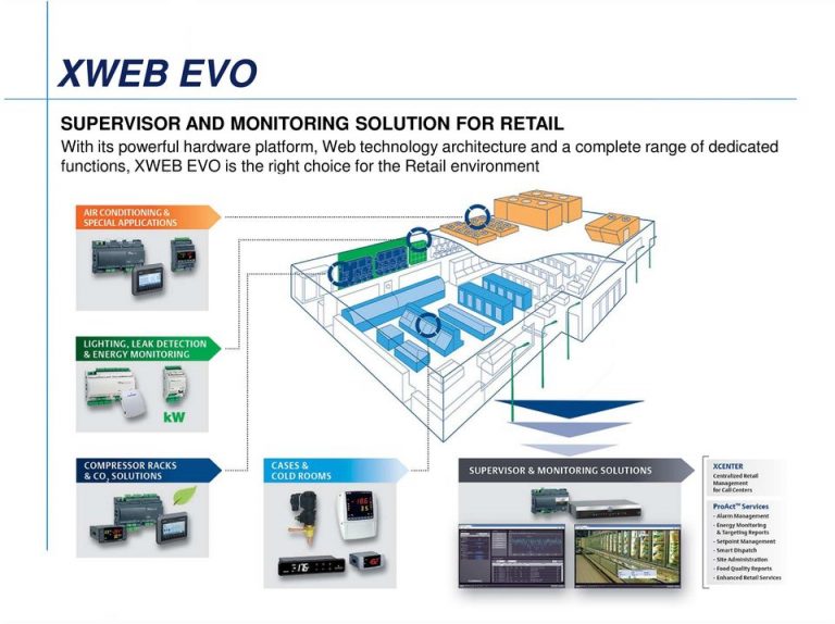 Refrigeration Remote Monitoring System - Industrial Cold Room & Equipments